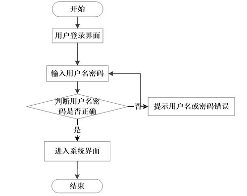 基于SSM框架的大學生心理咨詢系統的設計與實現