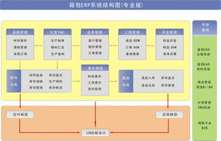 操作簡單、功能全面 泛娛科技手袋廠ERP系統解決方案