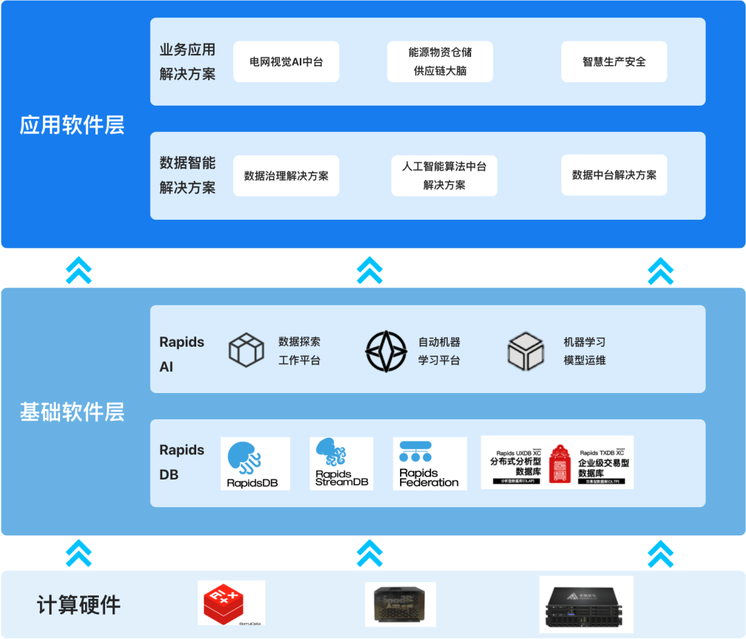 兩會熱議“智能制造” AI數據驅動，助力夢想照進現實
