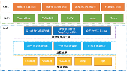人工智能客戶應用典型案例分析 探索基礎軟件開發的創新實踐