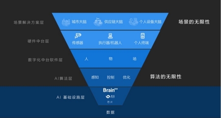 曠視開源自研深度學習框架 牽頭助力人工智能新基建