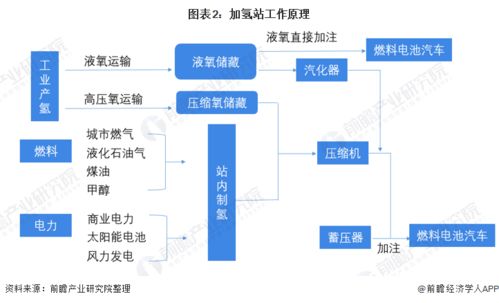 預見2022 中國加氫站行業全景圖譜——市場現狀、競爭格局與發展趨勢