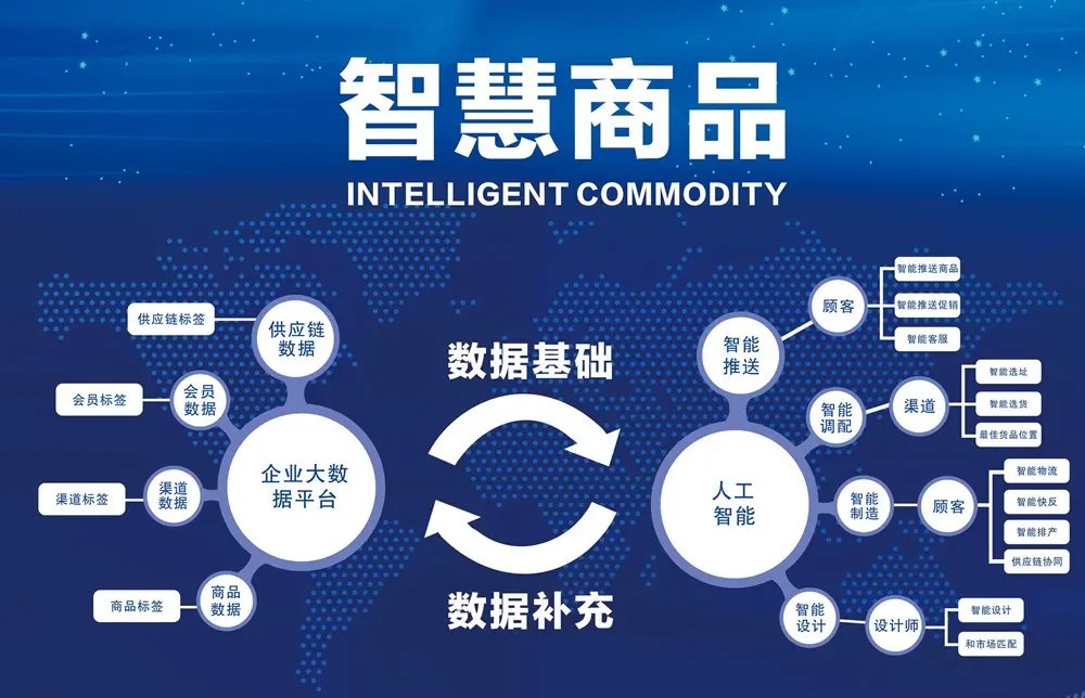 朵顏茜商城APP 人工智能引領新零售變革