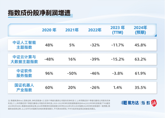 指數快看丨這些人工智能指數,你分清了嗎? 人工智能基礎軟件開發