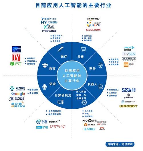 人工智能在軟件開發中的應用 自動化與優化——從基礎軟件開發視角出發