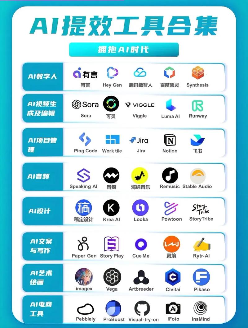 AI爆款工具大全 從人工智能基礎到軟件開發，一篇看懂科技新風向