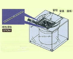 MISUMI工廠自動(dòng)化零件線上采購(gòu)指南 以線性滑軌、電纜保護(hù)鏈與電子配件為例